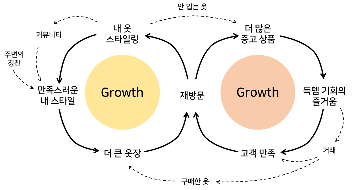 https://groupby-public-image.s3.ap-northeast-2.amazonaws.com/startups/453/1709178517/룩코 1.png