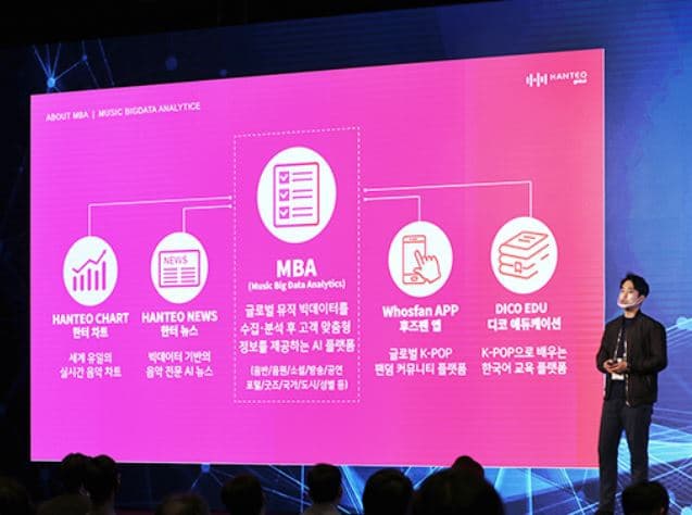 https://groupby-public-image.s3.ap-northeast-2.amazonaws.com/startups/491/1710651862/한터 2.JPG