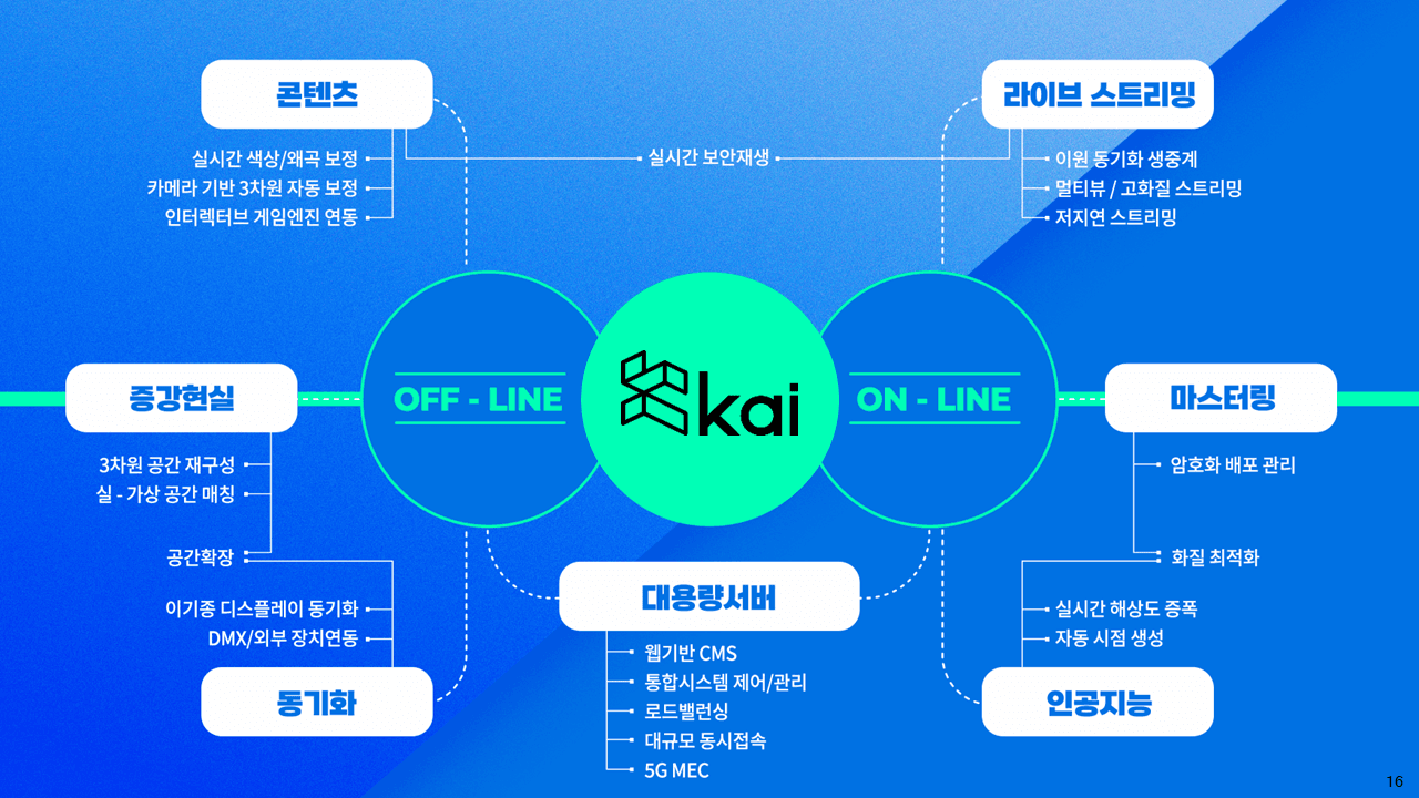 https://groupby-public-image.s3.ap-northeast-2.amazonaws.com/startups/640/1722663662/슬라이드16.PNG