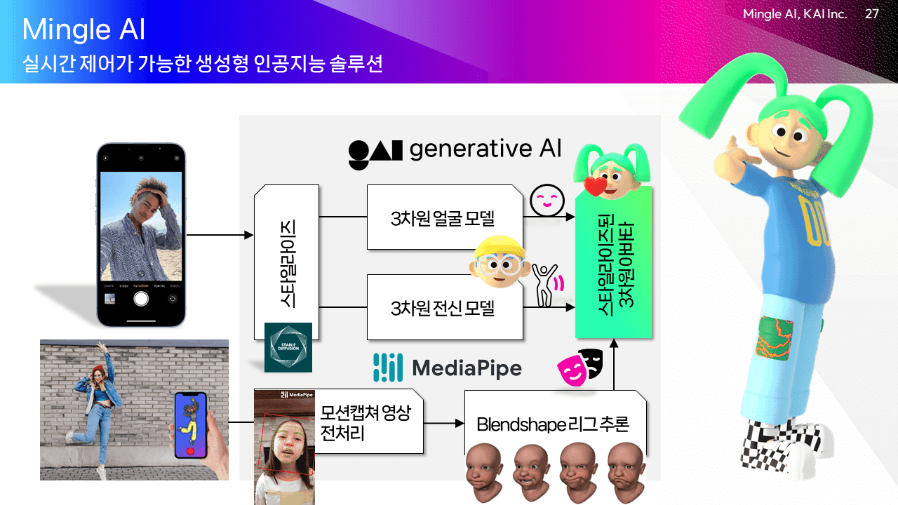 https://groupby-public-image.s3.ap-northeast-2.amazonaws.com/startups/640/1722663663/슬라이드27.PNG