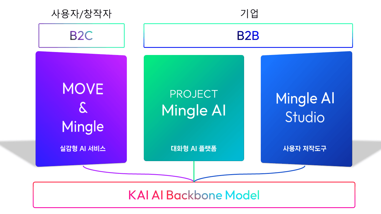 https://groupby-public-image.s3.ap-northeast-2.amazonaws.com/startups/640/1722663663/슬라이드28.PNG