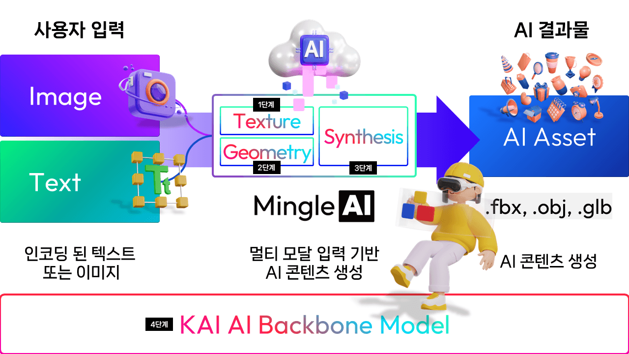 https://groupby-public-image.s3.ap-northeast-2.amazonaws.com/startups/640/1722663663/슬라이드29.PNG