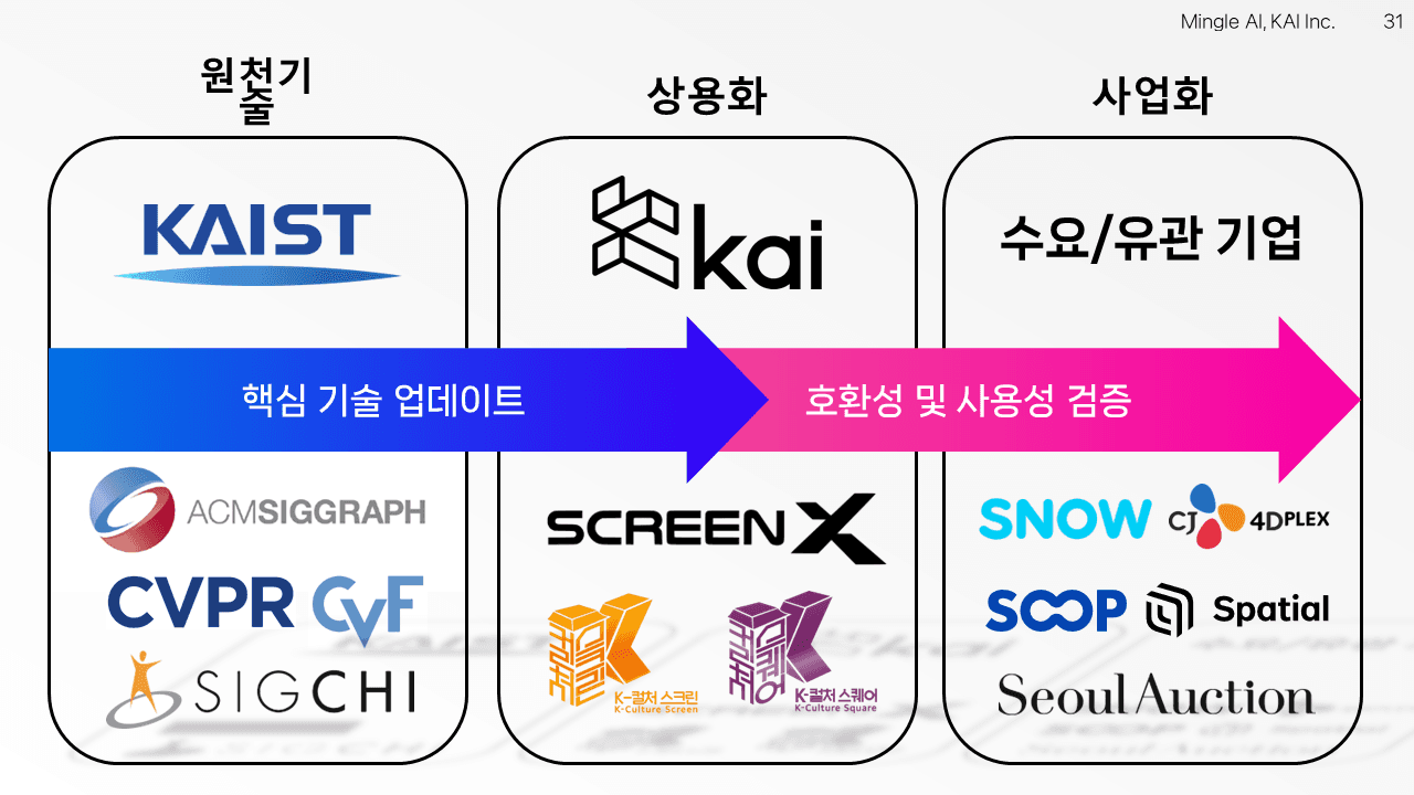 https://groupby-public-image.s3.ap-northeast-2.amazonaws.com/startups/640/1722663663/슬라이드31.PNG