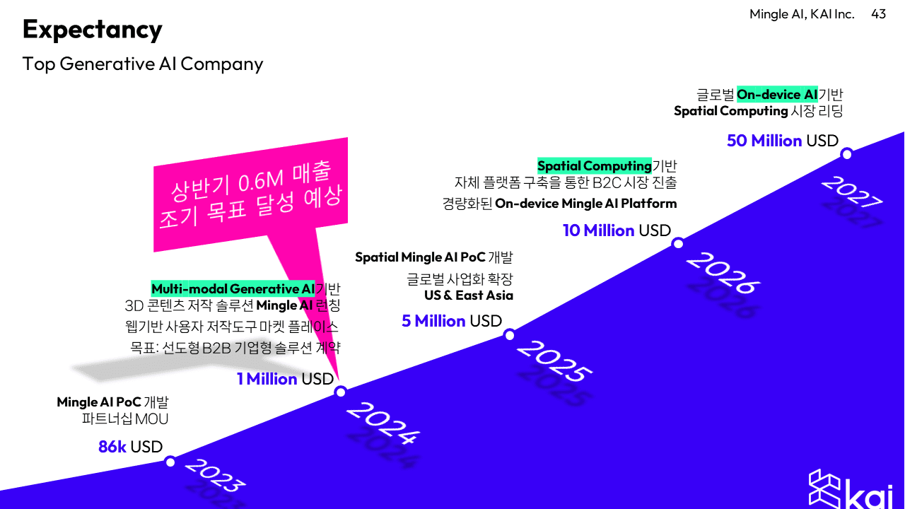 https://groupby-public-image.s3.ap-northeast-2.amazonaws.com/startups/640/1722663663/슬라이드43.PNG