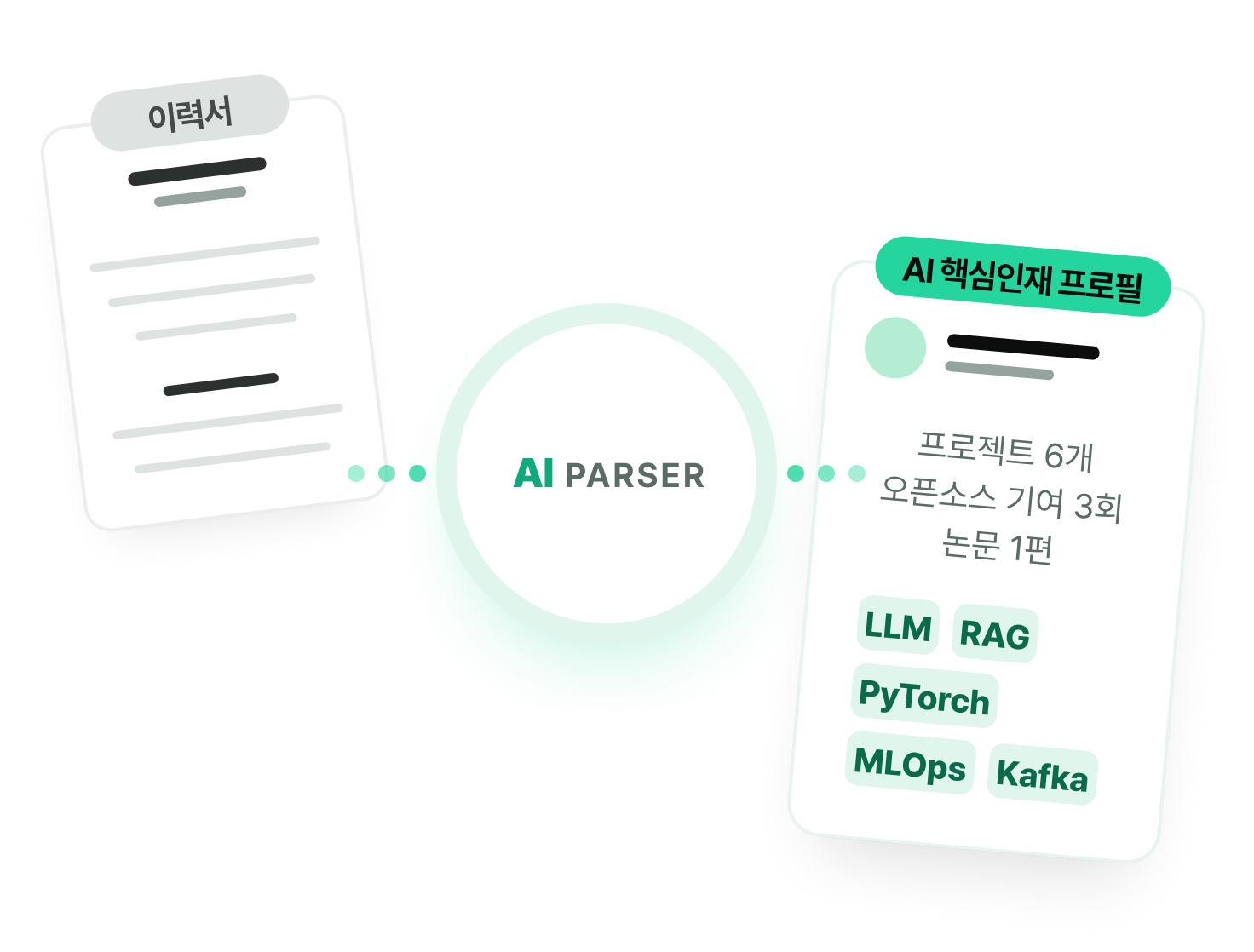 이력서를 AI Parser가 분석해 AI 핵심인재 프로필로 자동 정리해주는 흐름